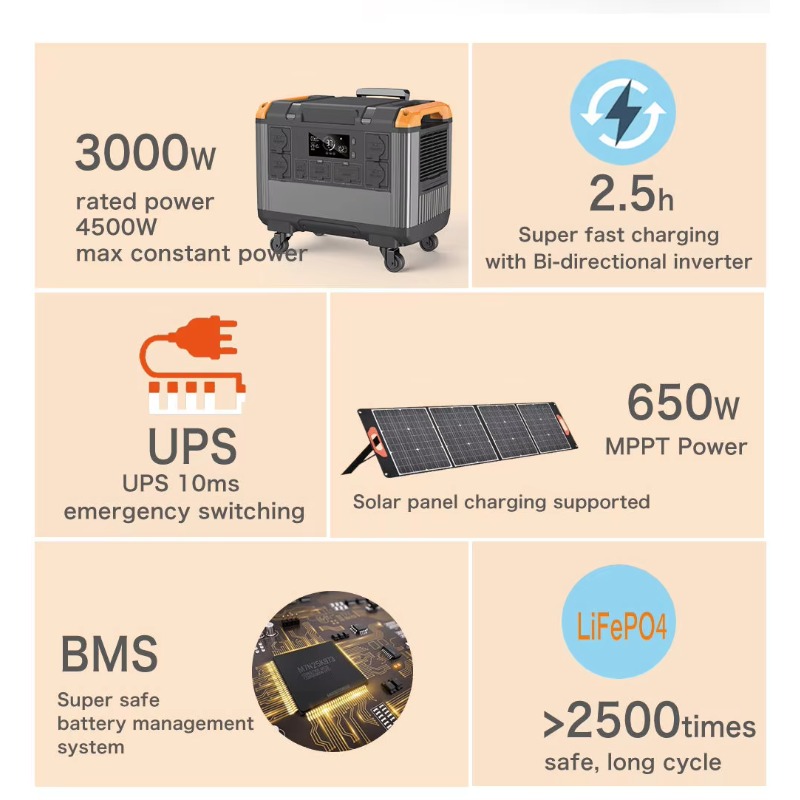 3000W RVポータブル電源 2400Wh LiFePO4 - Outdoor Adventure Outlet のレビューと価格